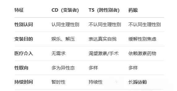 西檬之家字母圈如何安全愉快地探索? 一