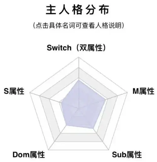斯慕圈字母圈新人入圈指南 一